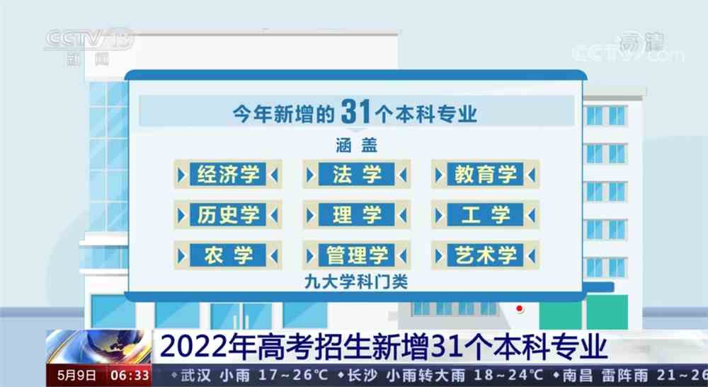 今年高考新增31个专业，这些人可以免费上大学......