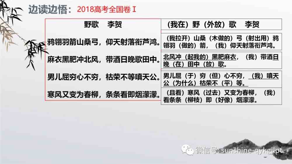 2022届高考语文复习：读懂一首古诗的六种方法