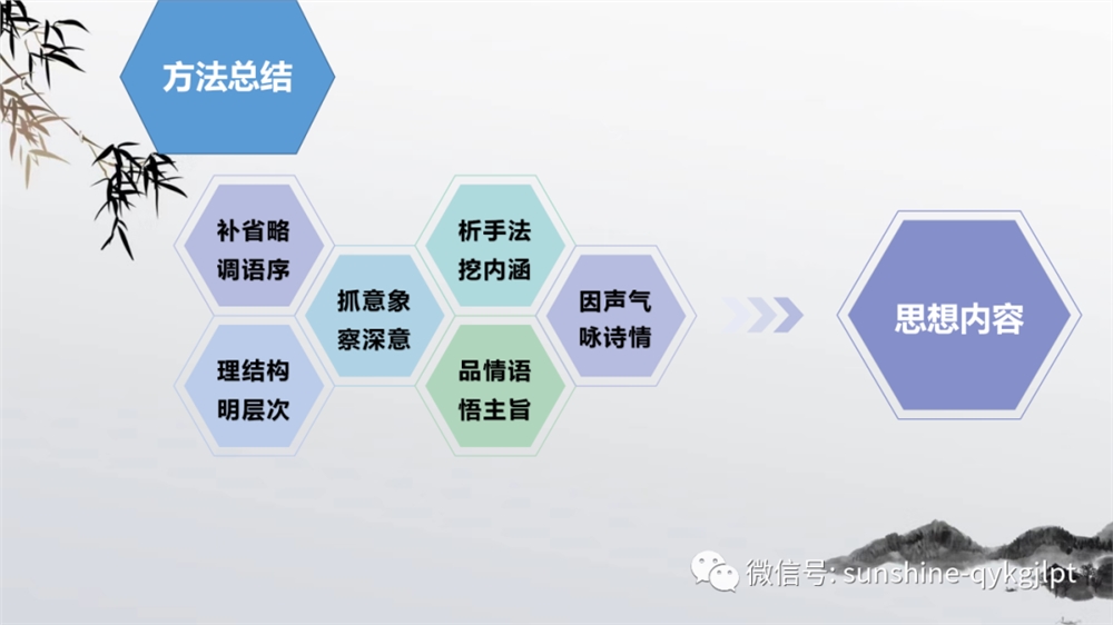 2022届高考语文复习：读懂一首古诗的六种方法