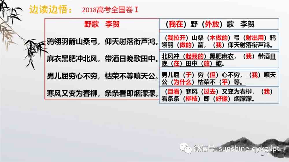 2022届高考语文复习：读懂一首古诗的六种方法