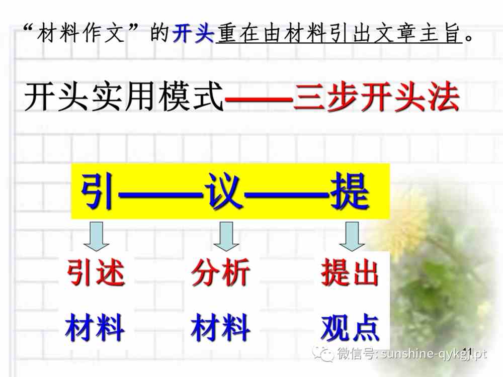 2022届高考语文复习：新材料作文三步开头法
