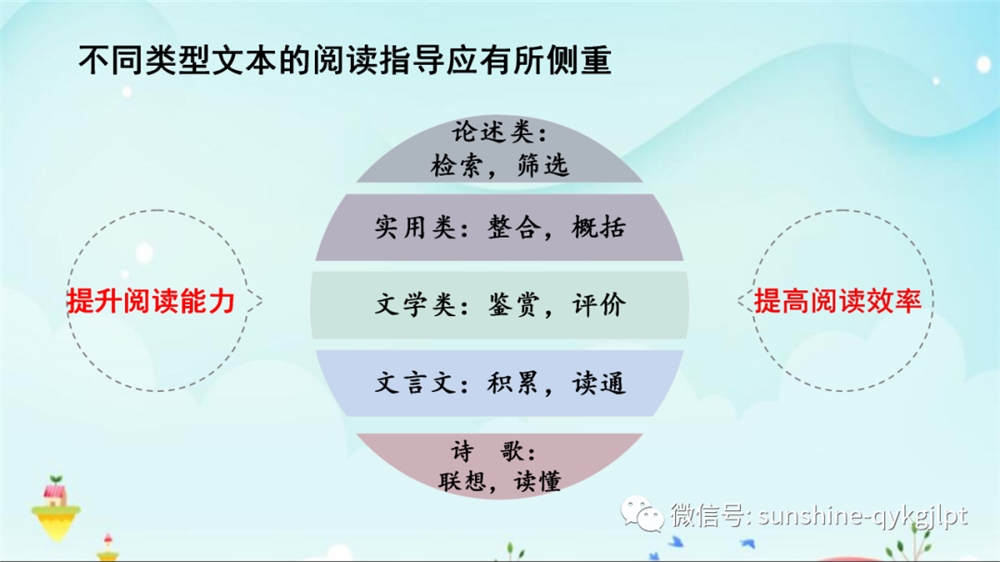 <a href='/zhuanti/yuwen/'>高考语文</a>复习策略