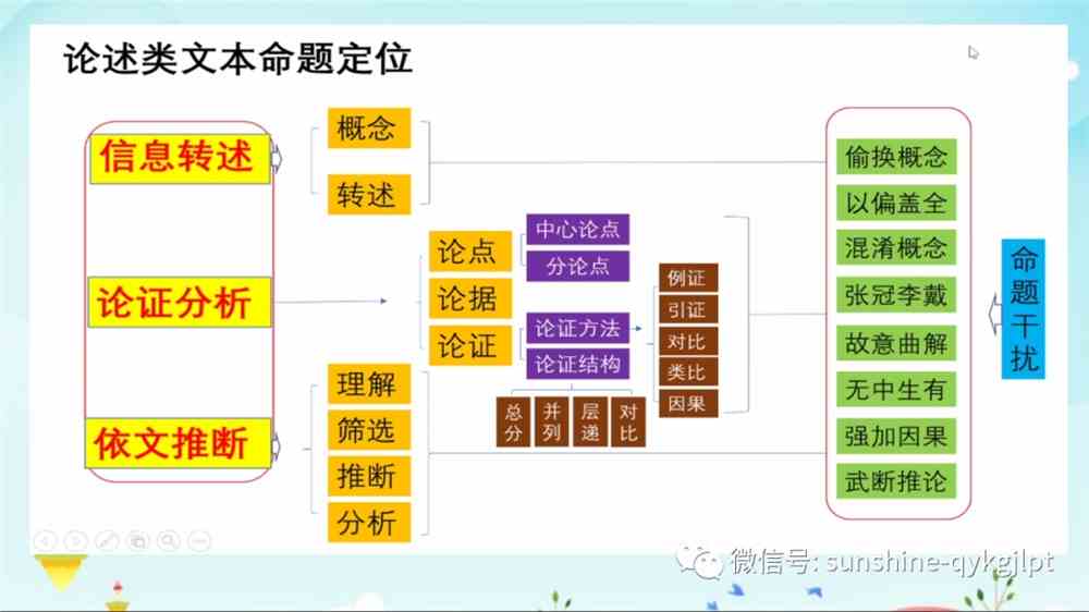 高考语文复习策略