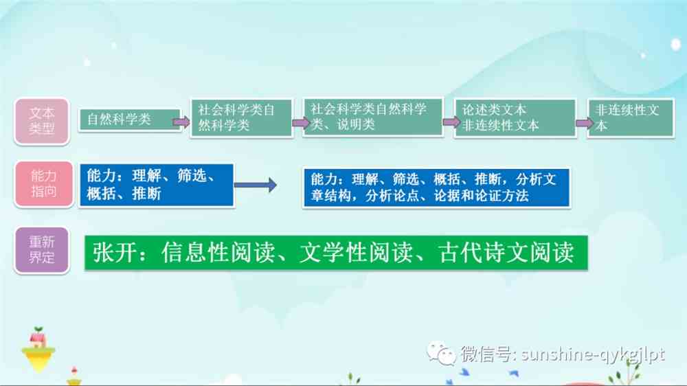 高考语文复习策略