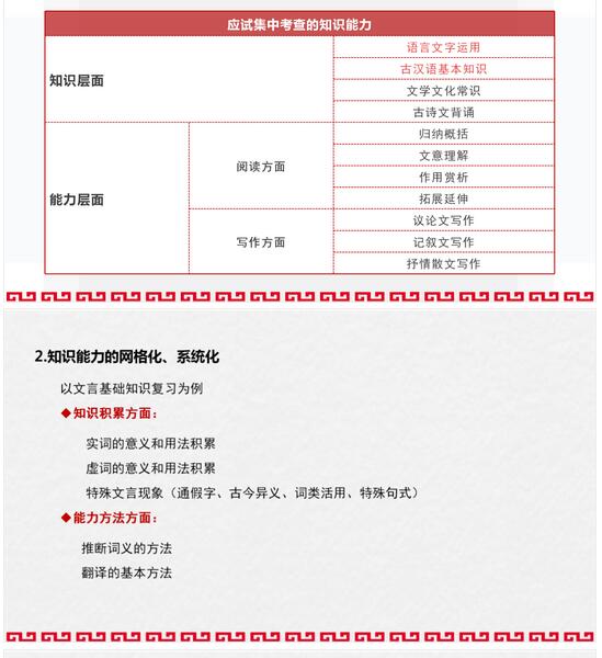 2022语文高三复习备考策略及方法指导