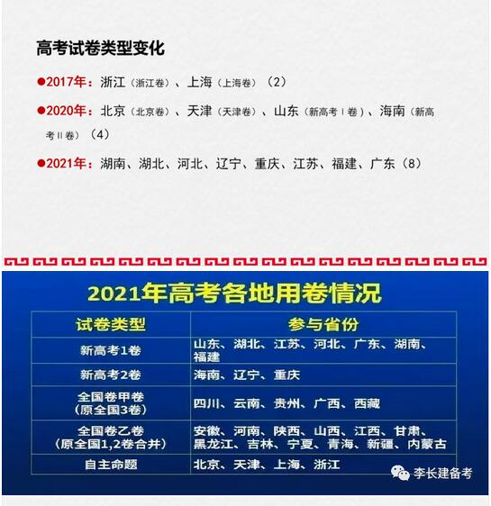 2022语文高三复习备考策略及方法指导