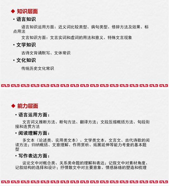 2022语文高三复习备考策略及方法指导