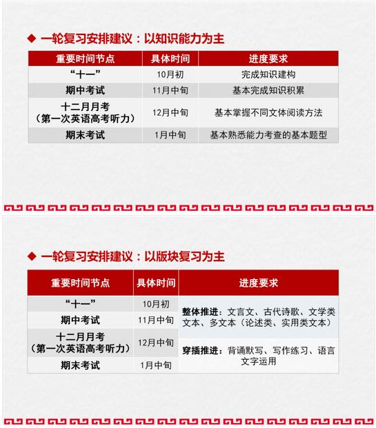 2022语文高三复习备考策略及方法指导