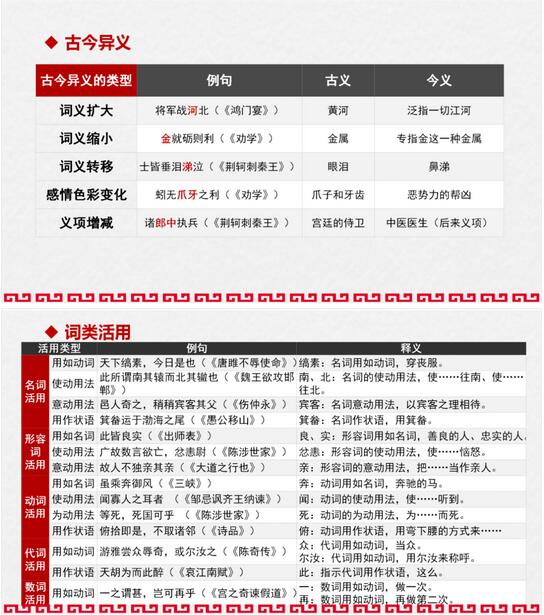 高考语文复习方法指导