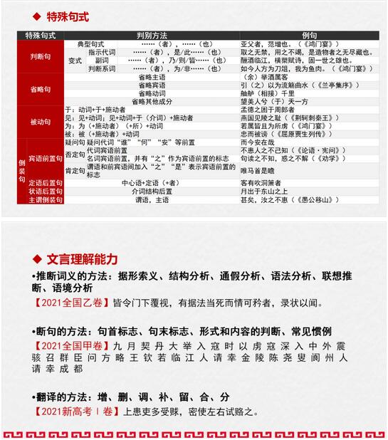 高考语文复习方法指导