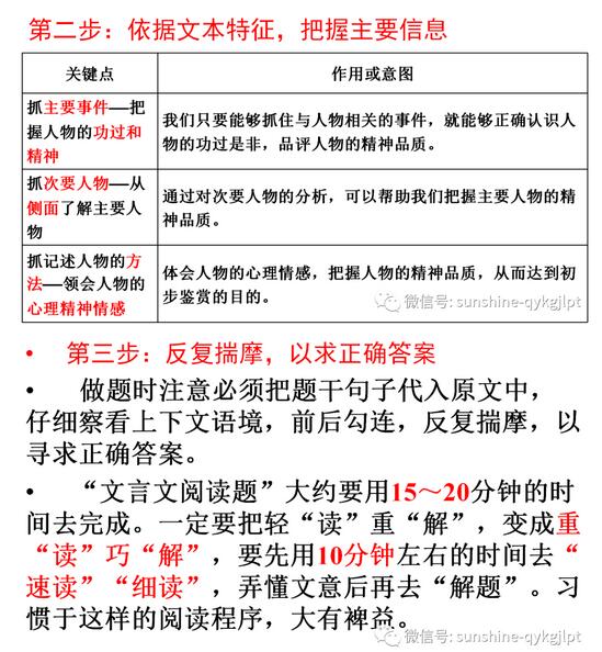 高考语文专题复习：文言文整体阅读方法