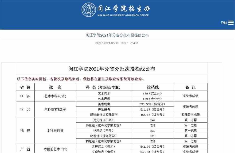 闽江学院2021年分省分批次投档线汇总