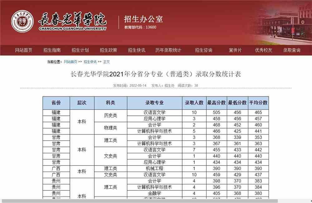 长春光华学院2021年分省分专业（普通类）录取分数统计表