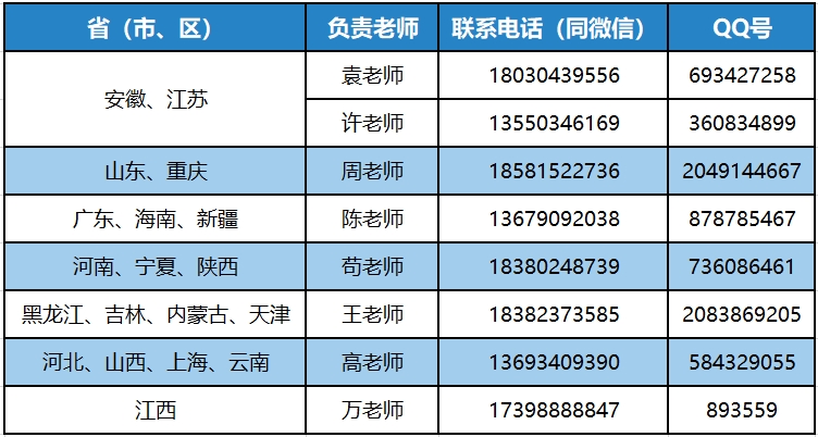 成都文理学院2022年省外艺术类专业校考成绩合格分数线公告