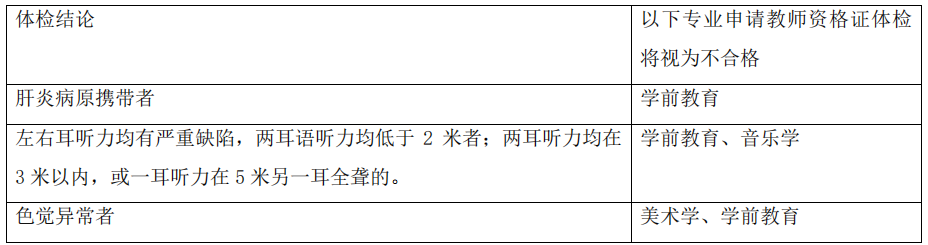 四川师范大学关于2022年本科（全日制）招生专业录取限制的有关说明