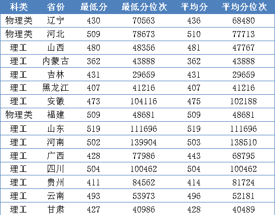 辽宁科技大学矿物加工工程专业解读