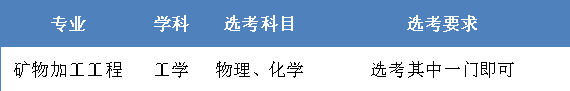 辽宁科技大学矿物加工工程专业解读