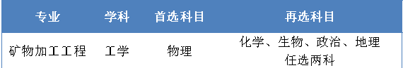 辽宁科技大学矿物加工工程专业解读