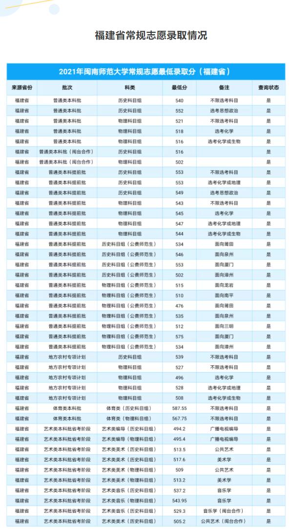 闽南师范大学是几本_是一本还是二本大学？