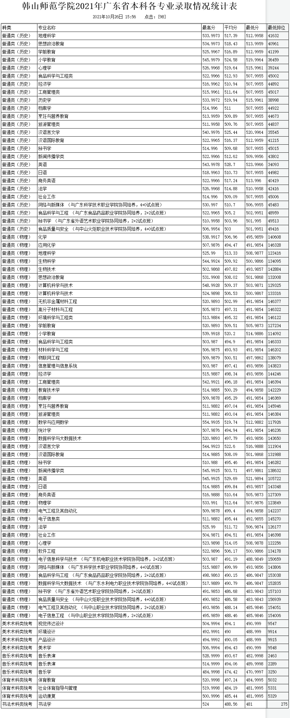 【几本大学】韩山师范学院是几本_是一本还是二本大学？