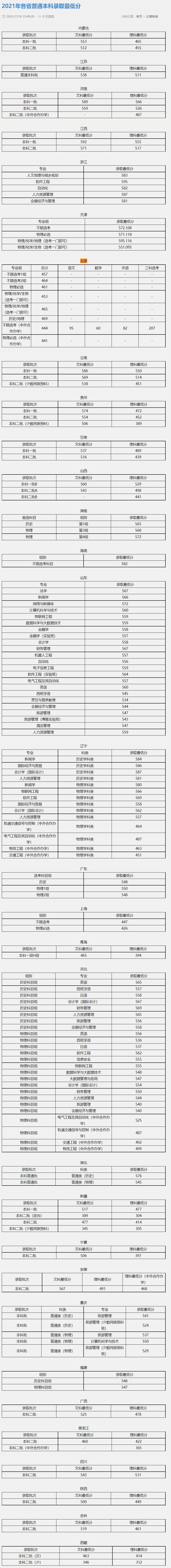 【几本大学】北京联合大学是几本_是一本还是二本大学？