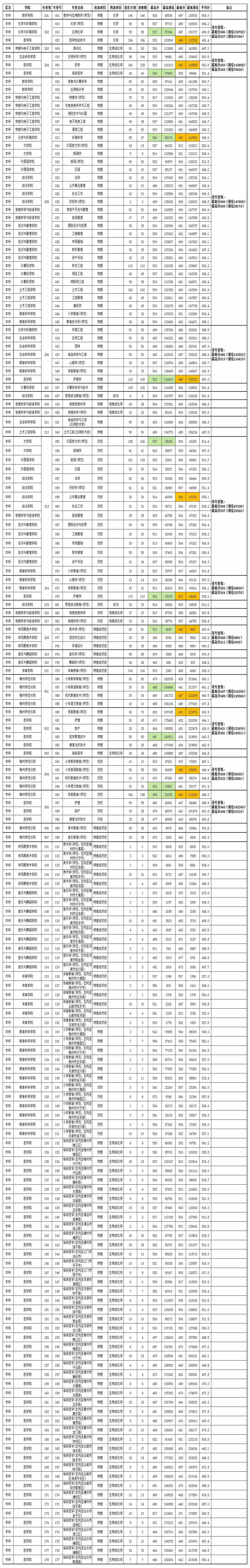 【几本大学】嘉应学院是几本_是一本还是二本大学？