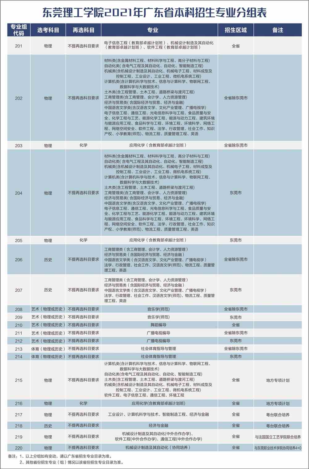 【几本大学】东莞理工学院是几本_是一本还是二本大学？