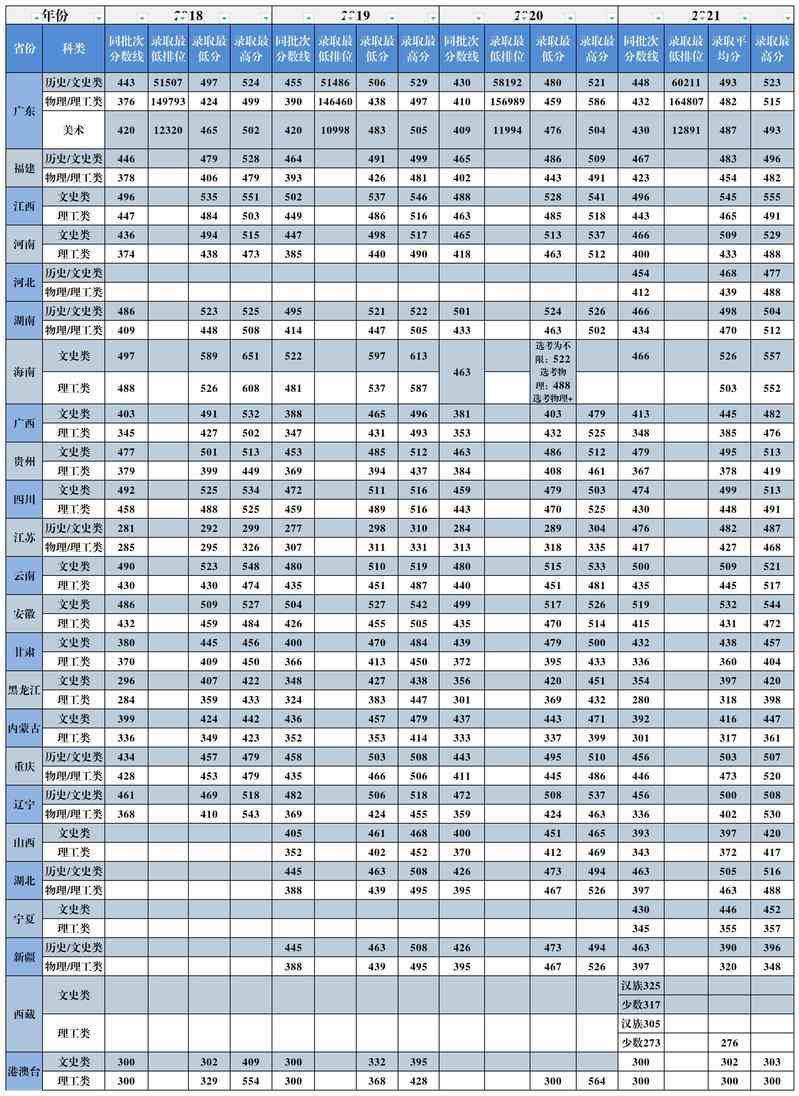 【几本大学】广州城市理工学院是几本_是二本还是三本大学？