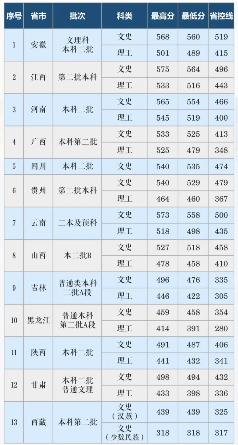 【几本大学】长沙学院是几本_是一本还是二本大学？