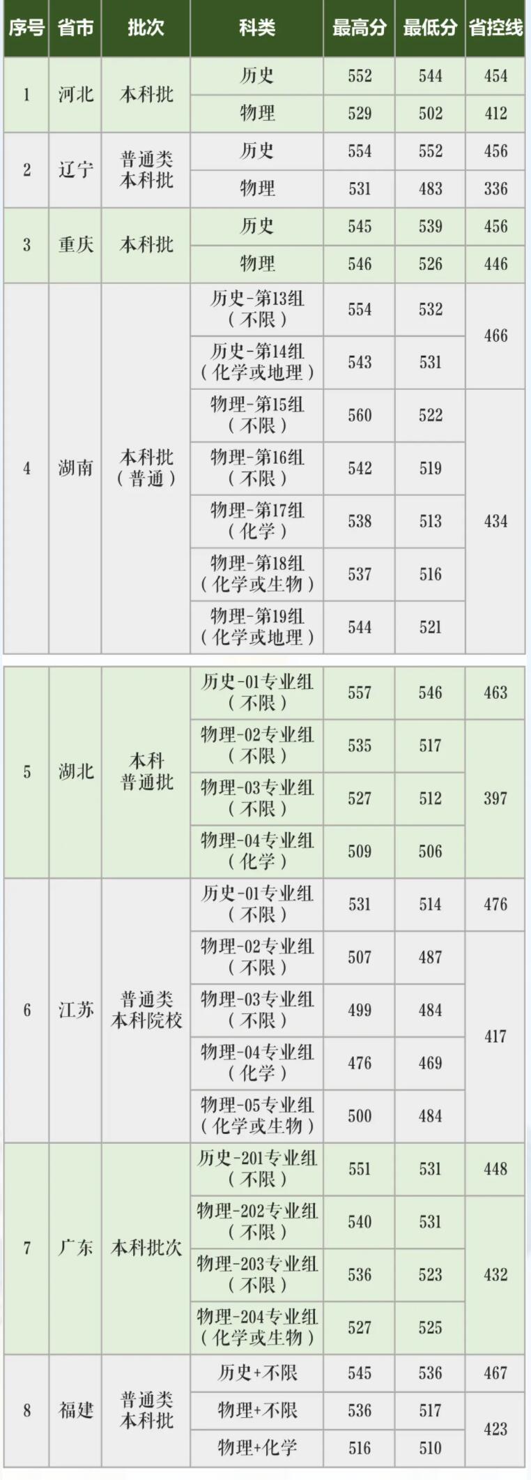 【几本大学】长沙学院是几本_是一本还是二本大学？