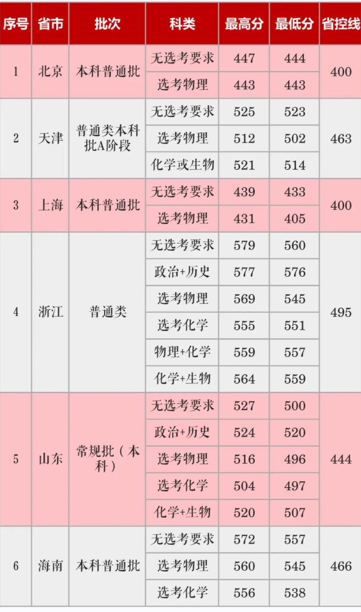 【几本大学】长沙学院是几本_是一本还是二本大学？