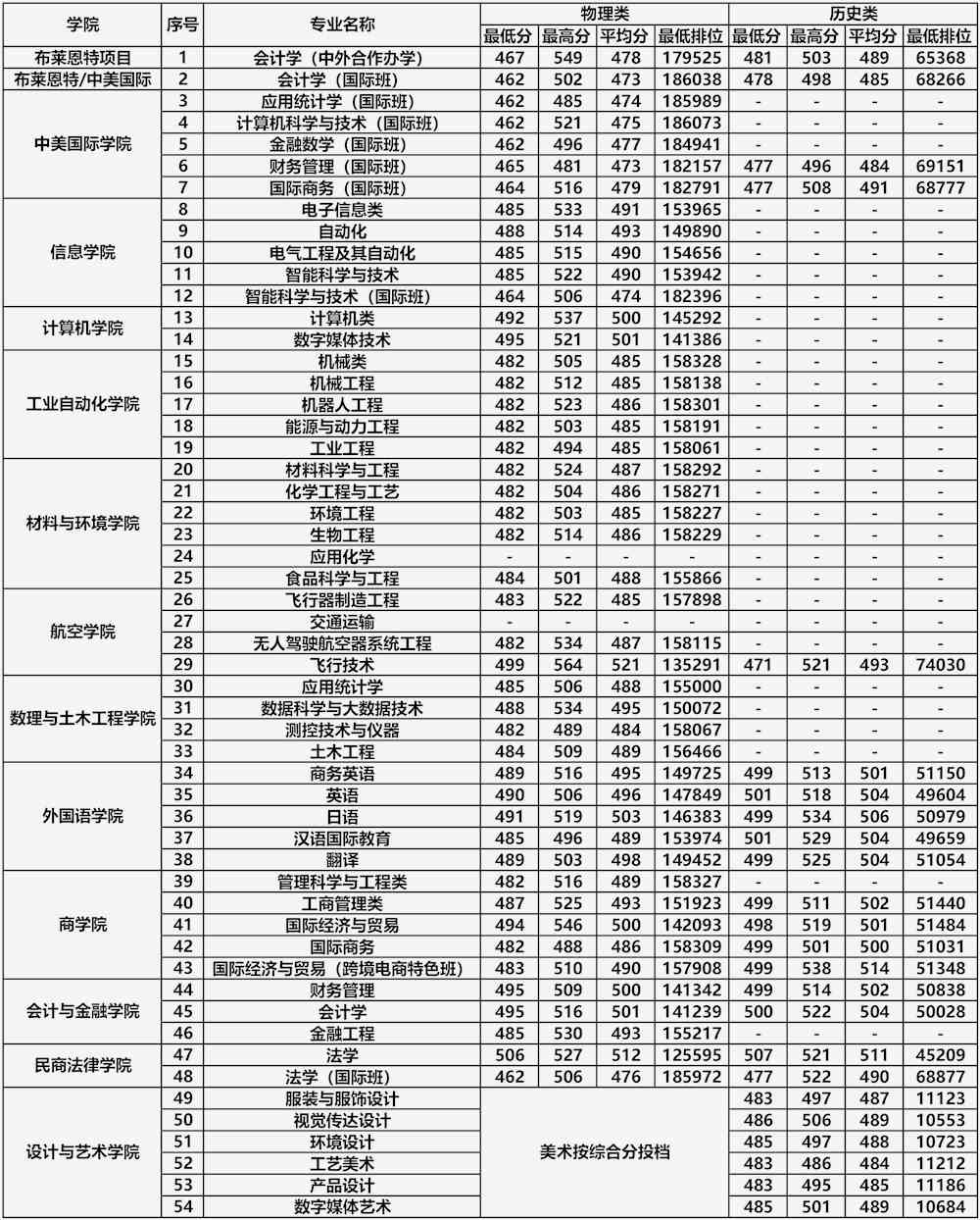 【几本大学】北京理工大学珠海学院是几本_是二本还是三本大学？