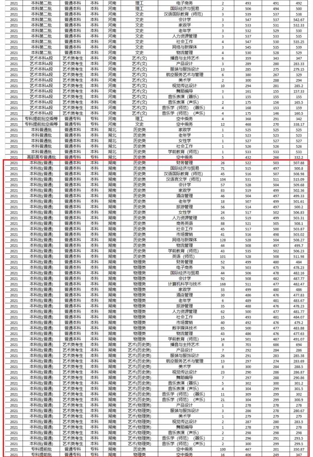 【几本大学】湖南女子学院是几本_是一本还是二本大学？