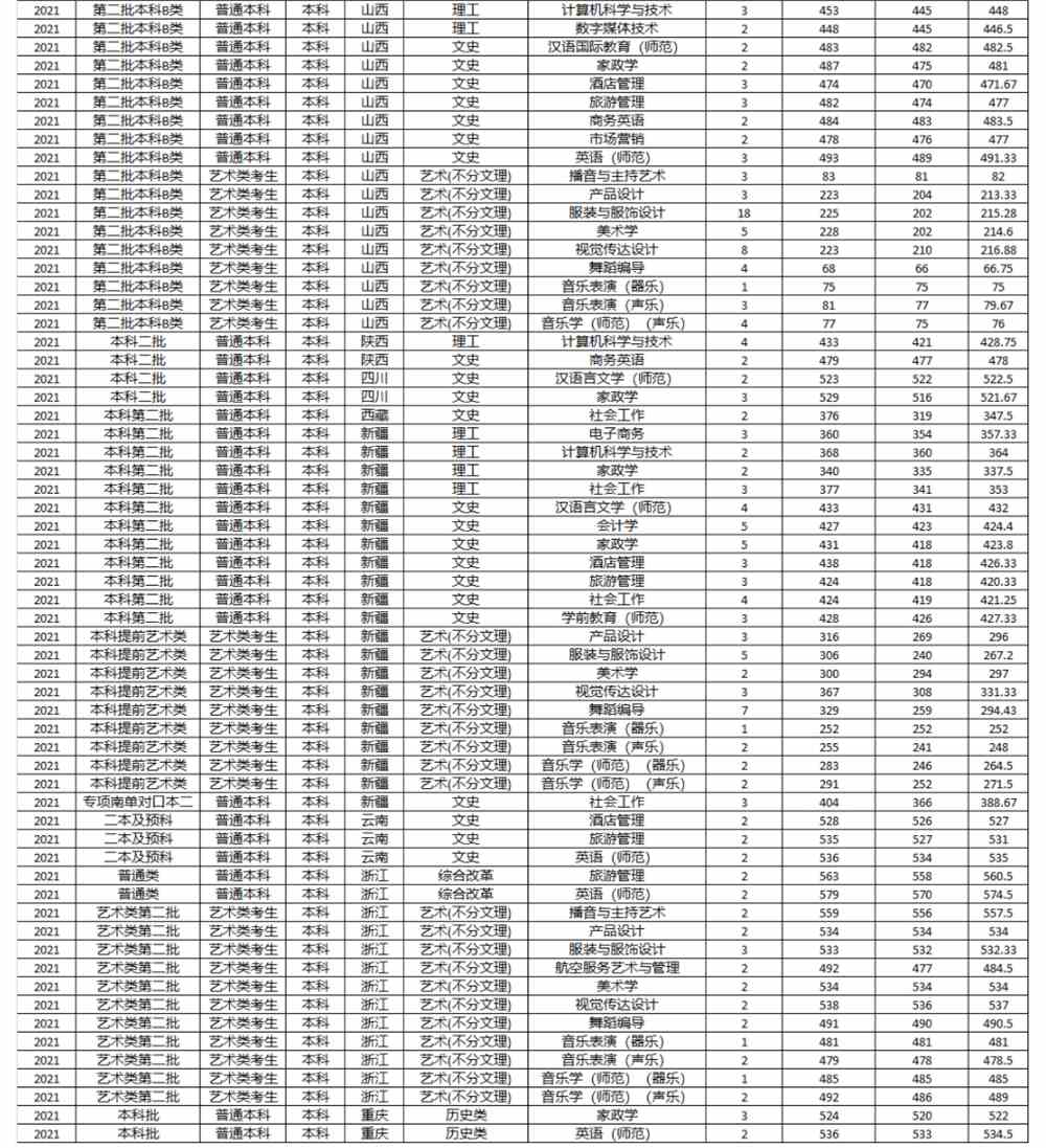 【几本大学】湖南女子学院是几本_是一本还是二本大学？