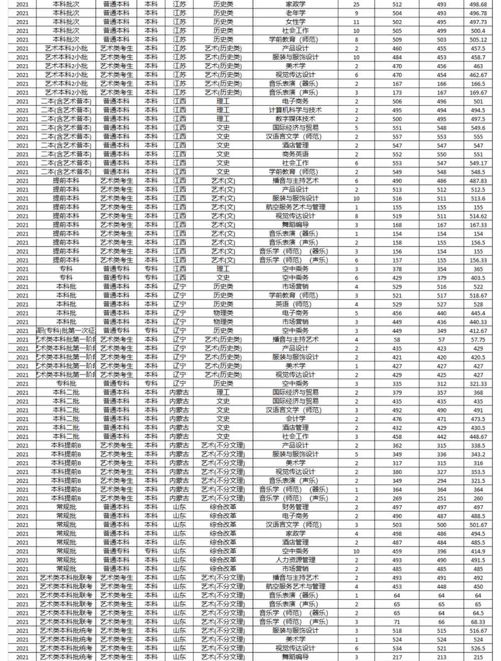 【几本大学】湖南女子学院是几本_是一本还是二本大学？