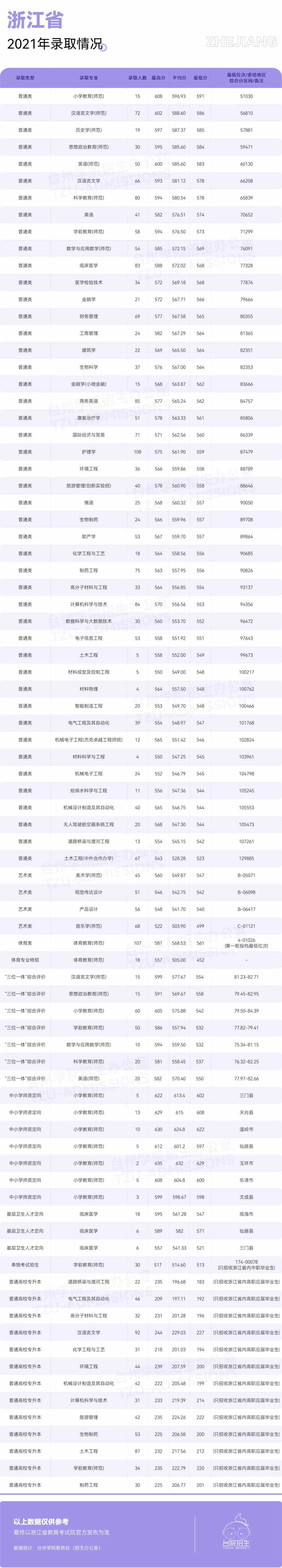 【几本大学】台州学院是几本_是一本还是二本大学？