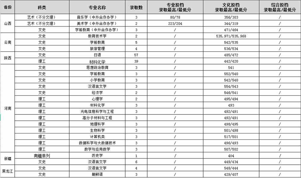 【几本大学】渭南师范学院是几本_是一本还是二本大学？