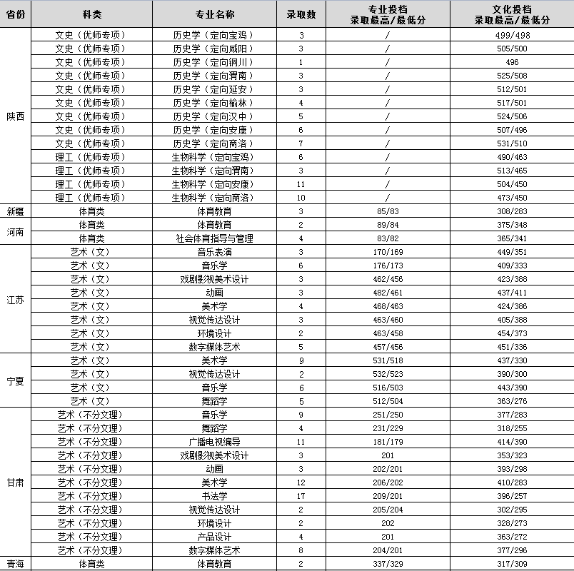 【几本大学】渭南师范学院是几本_是一本还是二本大学？