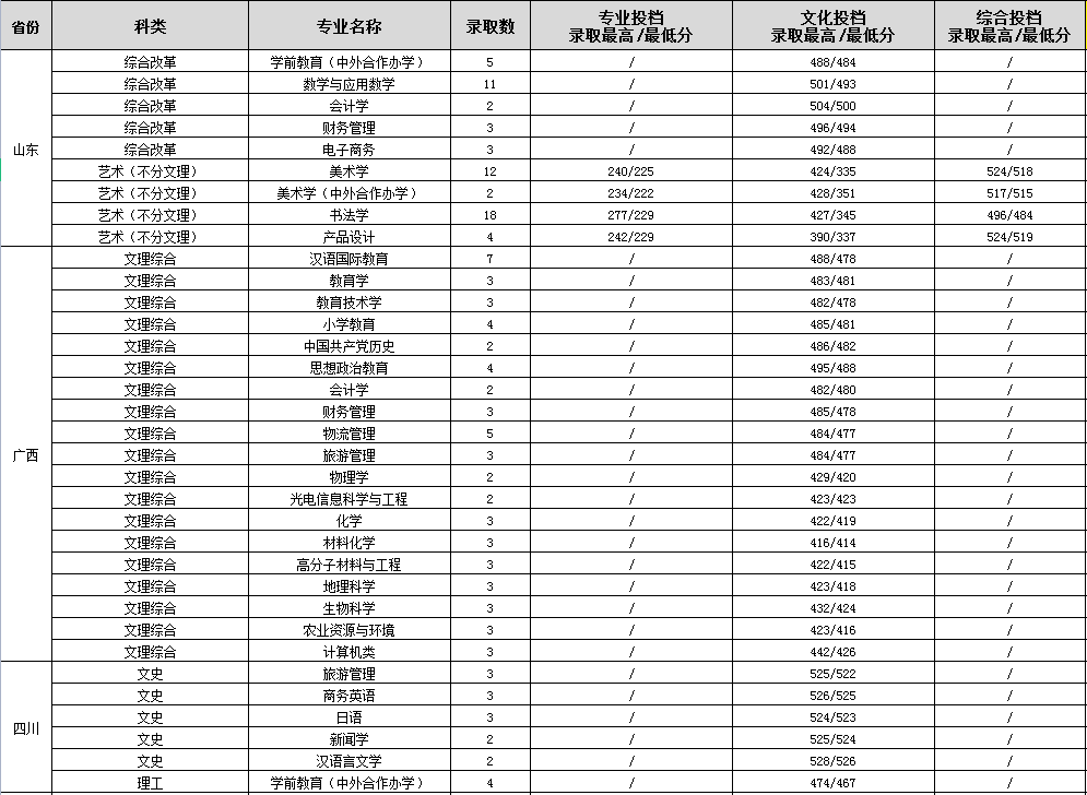 【几本大学】渭南师范学院是几本_是一本还是二本大学？