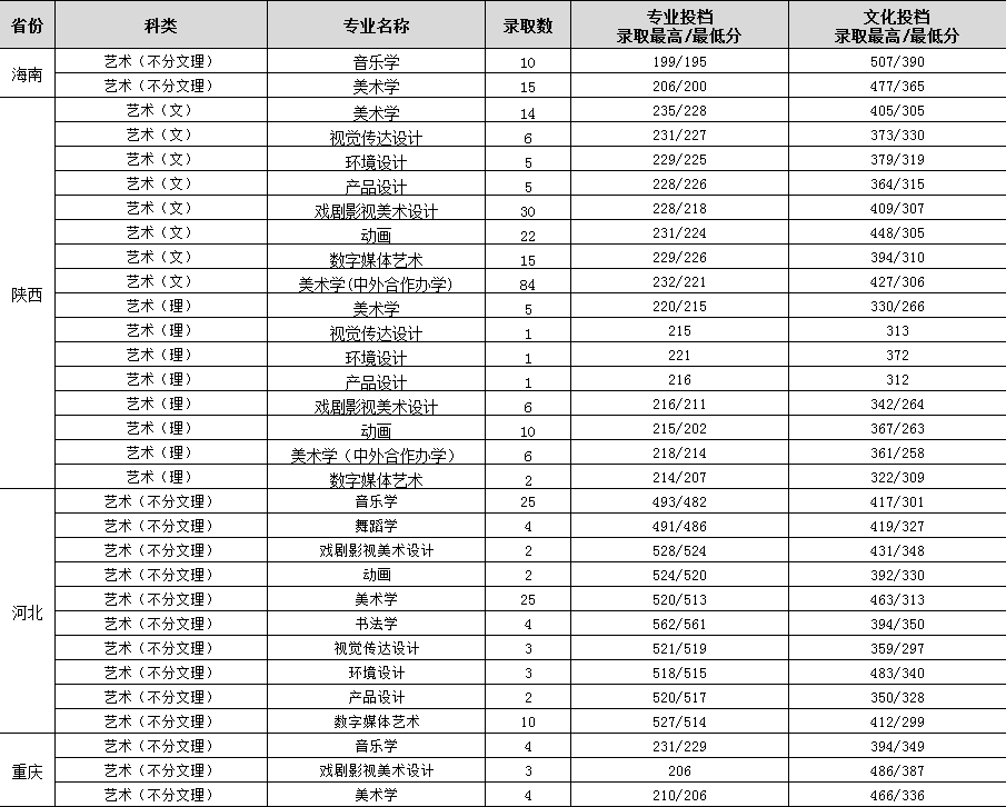 【几本大学】渭南师范学院是几本_是一本还是二本大学？