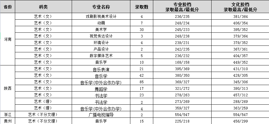 【几本大学】渭南师范学院是几本_是一本还是二本大学？