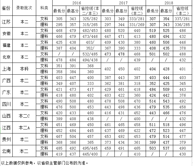 【几本大学】南京中医药大学翰林学院是几本_是二本还是三本大学？