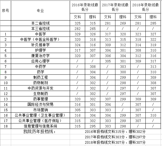 【几本大学】南京中医药大学翰林学院是几本_是二本还是三本大学？