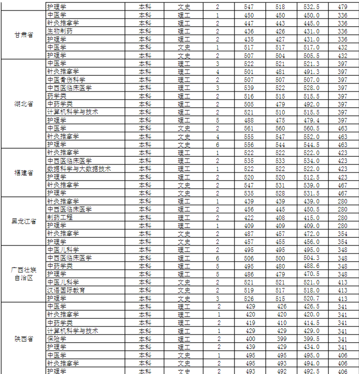 【几本大学】安徽中医药大学是几本_是一本还是二本大学？