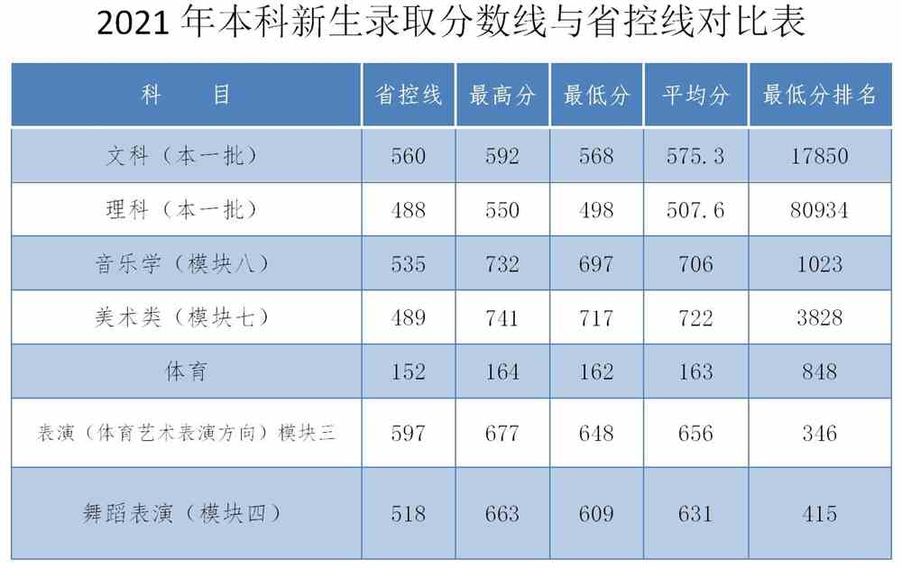 【几本大学】安庆师范大学是几本_是一本还是二本大学？