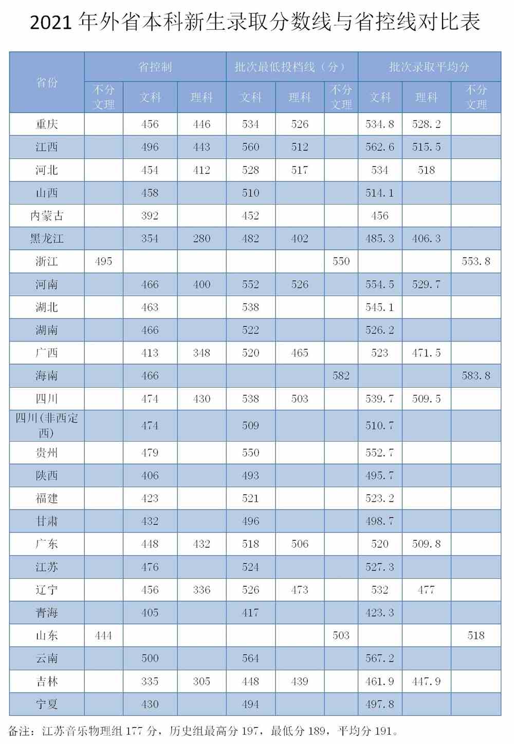 【几本大学】安庆师范大学是几本_是一本还是二本大学？