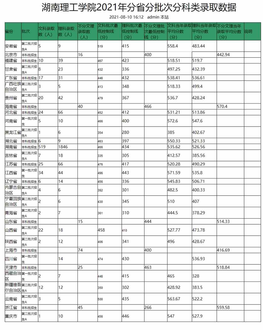 【几本大学】湖南理工学院是几本_是一本还是二本大学？
