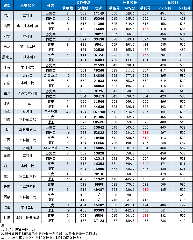 【几本大学】湖南第一师范学院是几本_是一本还是二本大学？