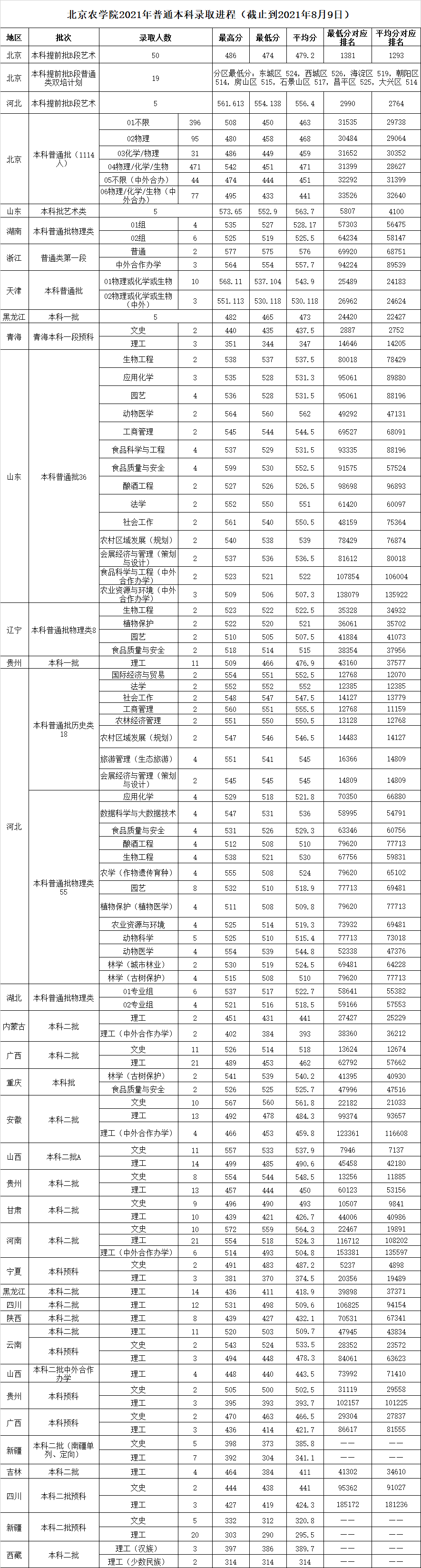 【几本大学】北京农学院是几本_是一本还是二本大学？