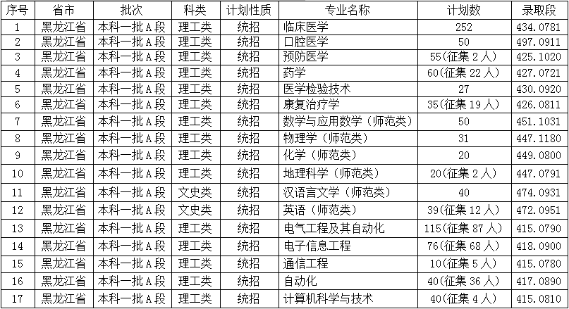 【几本大学】佳木斯大学是几本_是一本还是二本大学？